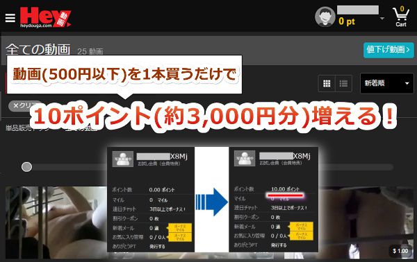 裏技@「200円以下の課金で約3,000円分(約8分間)のdxliveポイントを増やす」