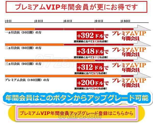 金髪天国で年間会員にアップグレードする画面