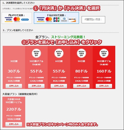 東京熱の入会手順3
