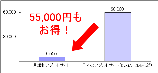アダルトサイト料金比較